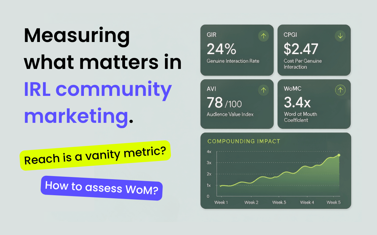 Measuring what matters in community marketing.