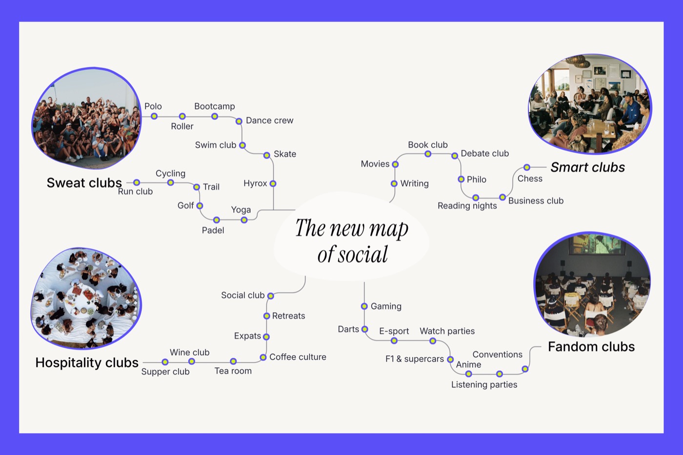 The New Social: mapping the communities people show up for
